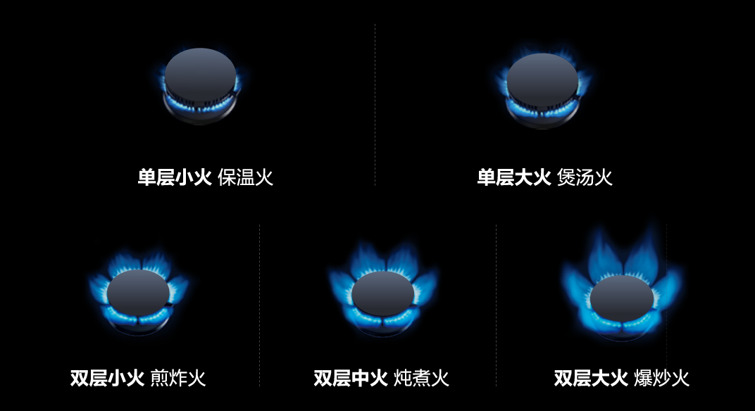 超能莲花火 五重火力调节